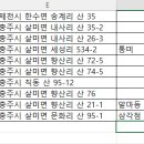 충북 충주시 살미면의 산봉 들 이미지