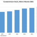 The Outlook on the Residential Market 이미지