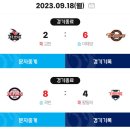 [KBO] 프로야구 오늘 (9/17) 경기 결과 + 현재 순위 이미지