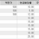 (주)삼정전자통신 이미지