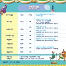 어린이뮤지컬 브레멘음악대 이미지