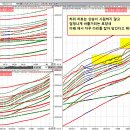 [ 나스닥 243분봉, 이젠 하락을 할만한 준비체계. ] 이미지