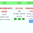 251209 수성구 5억 이상 실거래 이미지