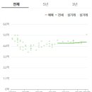 kb힐스테이 네이버블로그