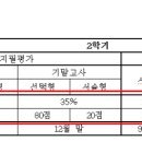 유성여자고등학교 이미지