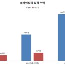 SK바이오텍 주식회사 - 13572 | SK바이오텍 주식회사