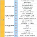 유타워공인중개사사무소 이미지
