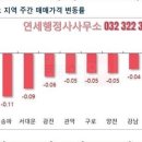 연세행정사사무소 이미지