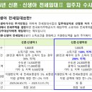 원으로부터Ⅱ | [LH전세임대] 신혼·신생아 전세임대Ⅱ(2유형) 선정 후기