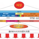 생육광선파동과(암) 온열요법 이미지