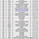 김상준내과의원 이미지