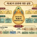 [청정도론] 계(戒)의 분류에 대한 설명 이미지