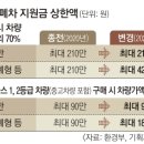 “차 바꾸실 분들은 필독하세요” – 폐차 할 때 모르면 그냥 날아가는 ‘폐차보상금/환급금’ 4가지 (최대 600만+@) 이미지