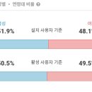 에브리타임