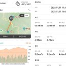 남원 개령암지 마애불상군 | 지리산 만복대 최단거리코스~! (정령치~개령암지마애불상군~고리봉~만복대)