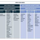 market timing 전략과 buy and hold전략 이미지