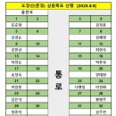 기안주유소 이미지