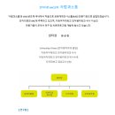 언어치료AAC센터사람과소통