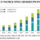 Credit Suisse의 위기 발생 및 코코본드 상각의 이해와 시사점 이미지