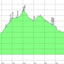 동원농장 이미지