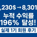 4230 | 👉 [메타트레이더MT4] 1기 회원님 누적 수익률 196% 달성 후기 (4230달러 → 8301수익)