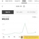 2026-05 블로그 운영일지