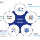 쎄니팡 이미지