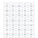 초등한자 네이버블로그