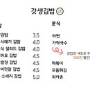 갓생김밥