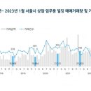 상업용 94 이미지
