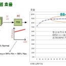 그린피시방 이미지
