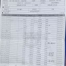 이우철진갈비한정식 이미지