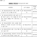 국가유공자 상이등급구분표, 각종수당,보상금등[시행 2012.7.1] [대통령령 제23885호, 2012.6.27, 일부개정] 이미지