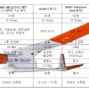 충청시스템
