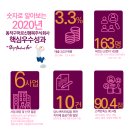 주식회사 해피팜 이미지