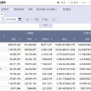 개인투자자 상반기 톱10 투자 성적…평균 8.9% 손실 - 증권일보 이미지