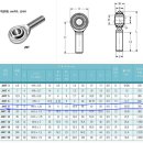 2021 Formula KSAE - ＜SP-21＞ catia (rod end , bolt) 스케치 이미지