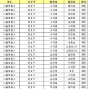 두 돌 맞은 안전운임제, '얼마나 어떻게' 바뀌었나 이미지