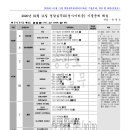 20200111_2020년도 경찰승진시험 경찰실무3 기출문제 해설(송광호) 1 ＜분석표＞ 이미지