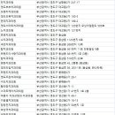 상아플란트치과의원 이미지