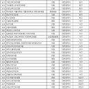 의료법인 라온의료재단 이미지