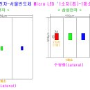 OLED가 10년은 디스플레이 시장을 주도한다? 이미지