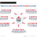 뚱발 트랜스포머420 오피스텔 이미지