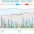 연세허브치과의원 이미지