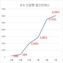 하단동188 이미지