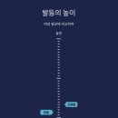 플릿러너
