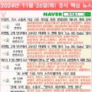 ㈜에이치더블유철강 | 241126 이슈