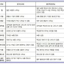 루약국 Daum카페