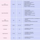 (주)유창 | [호주 워홀] 시드니 그리니치 어학원 한 달 후기 (내돈내산)
