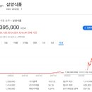 무감치킨 이미지